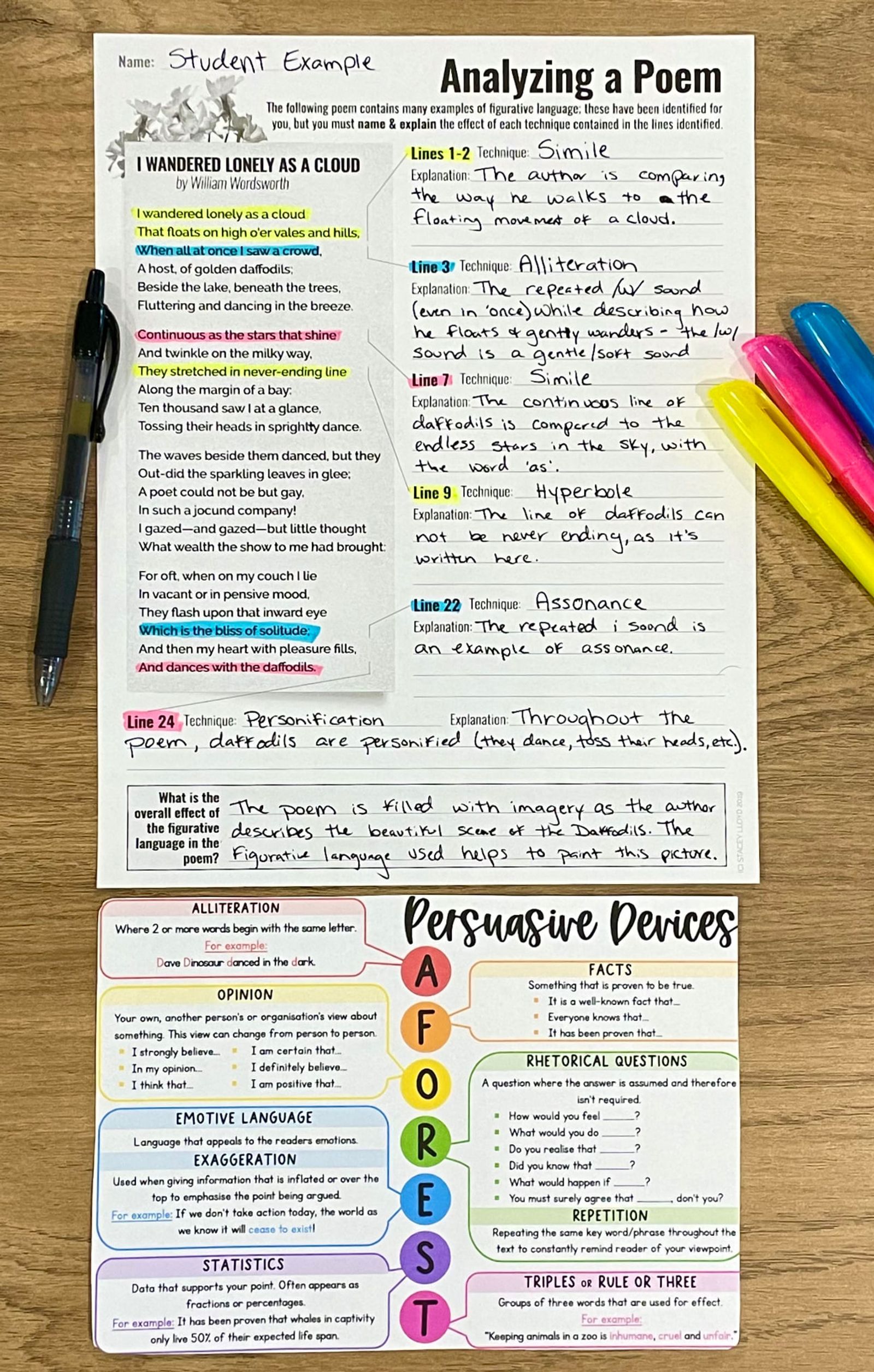 High school reading materials: an annotated poem analysis worksheet and a persuasive devices reference chart