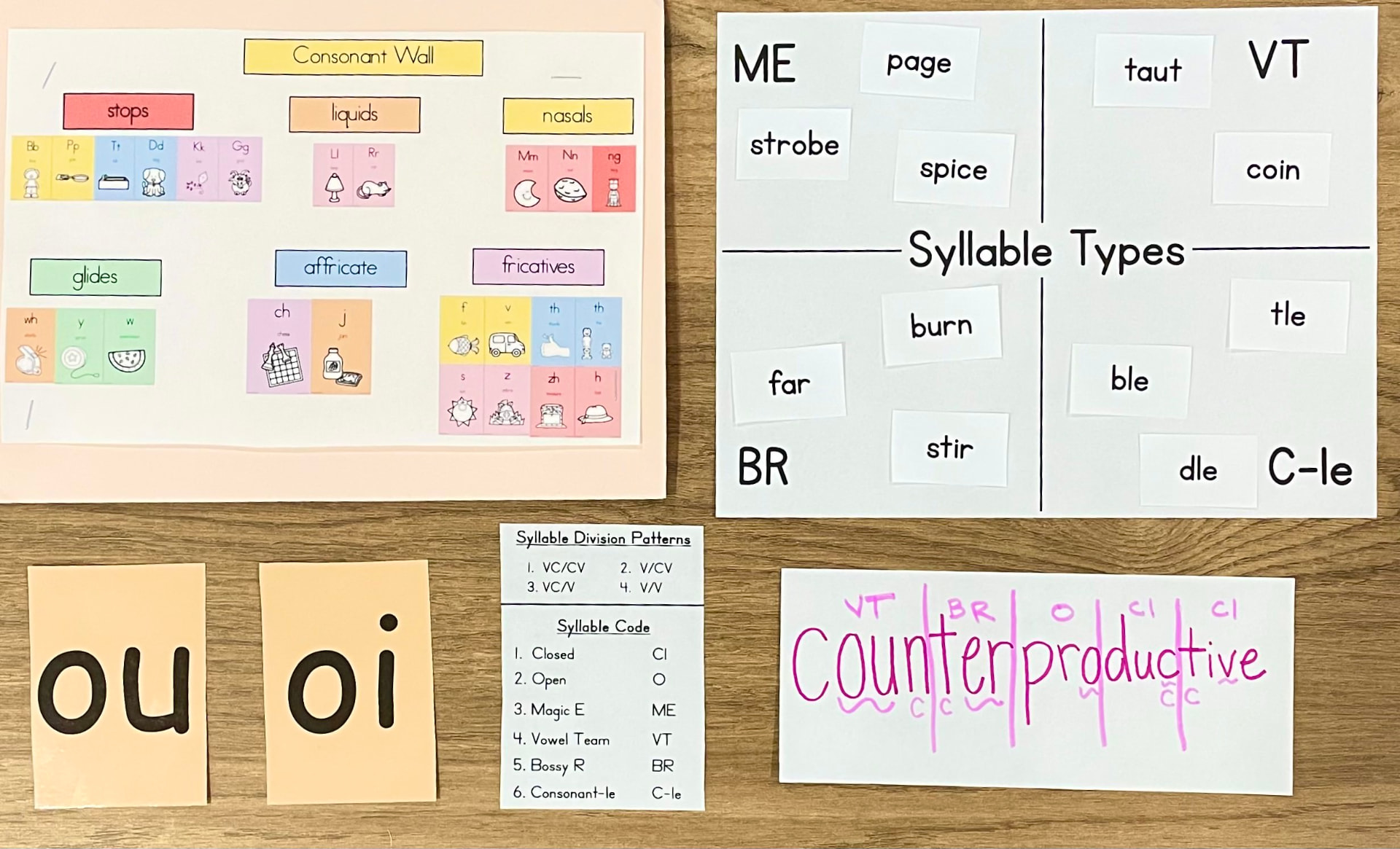 Advanced Orton-Gillingham materials covering consonant sounds, syllable types, vowel teams, and syllable division