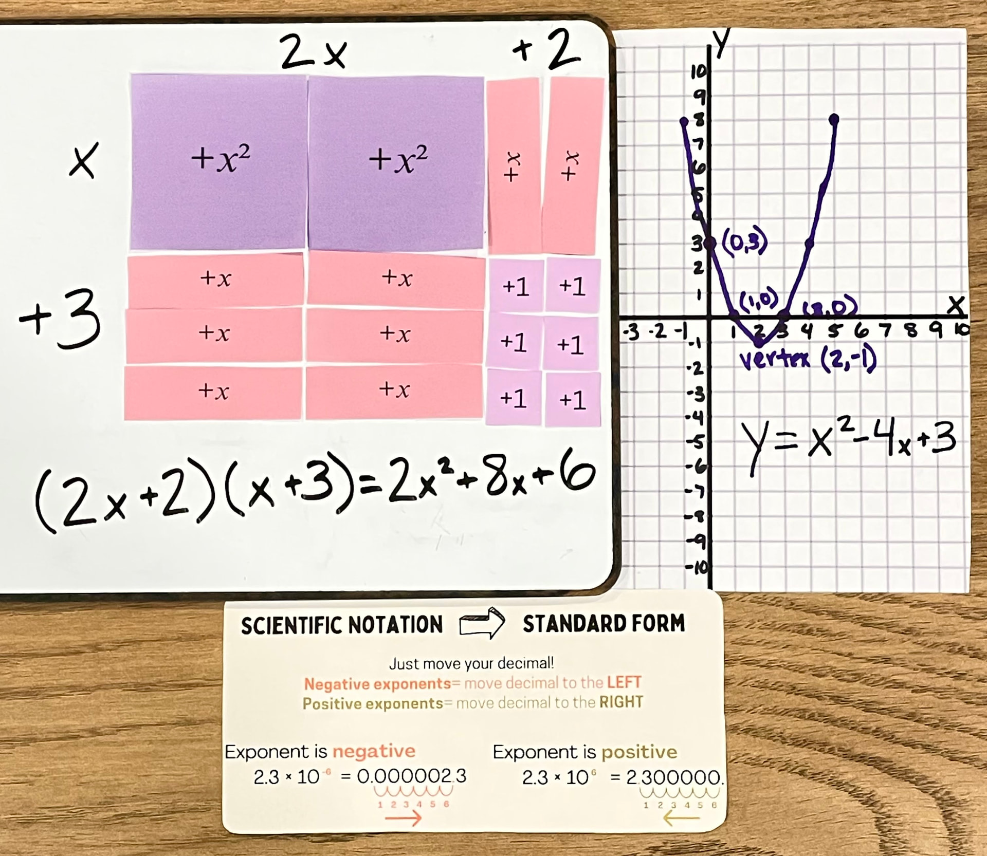 High school math materials for algebra tiles, graphing quadratics, and scientific notation